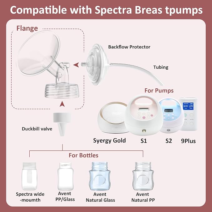 21mm Flanges Compatible with Spectra S2 S1 9 Plus Synergy Gold Breastpump - Image 3