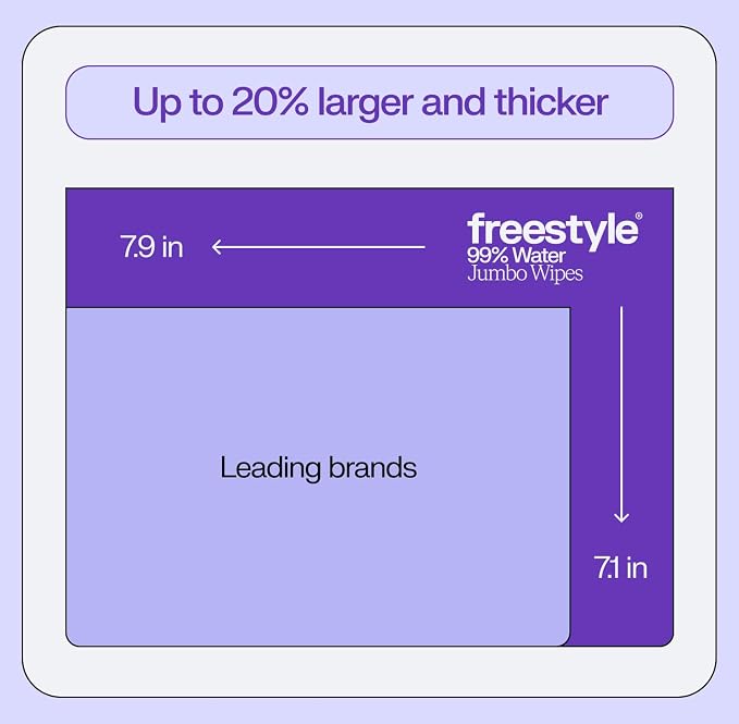 Freestyle Soft Jumbo Baby Wipes, Hypoallergenic and Unscented, Water-Based Wet - Image 7