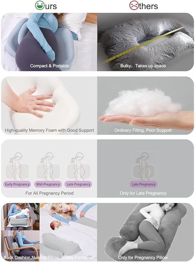 Pregnancy Pillows for Sleeping, Upgraded Memory Foam Maternity Pillow, - Image 6