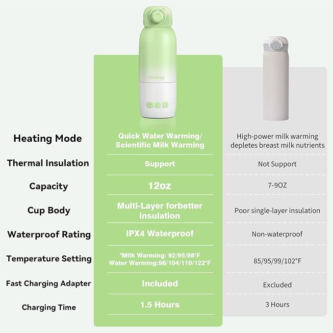 Portable Bottle Warmer, Large 12oz Capacity - Image 7