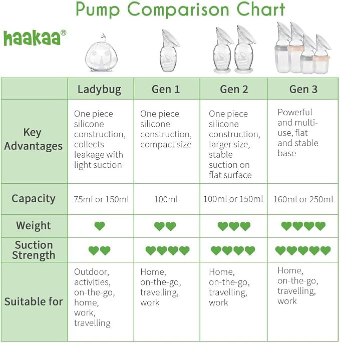 Haakaa Manual Breast Pump Silicone Breast Pump Milk Saver Milk Pump - Image 8