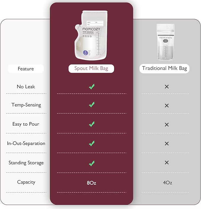 Momcozy Easy Pour Breastmilk Storage Bag, Temp-Sensing Color Change, No Leak - Image 4
