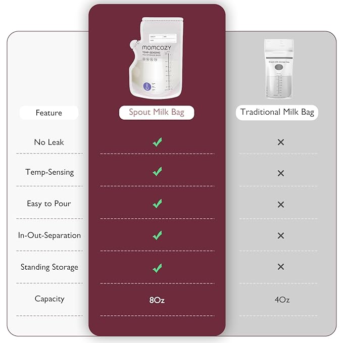 Momcozy Breastmilk Storing Bags, Temp-Sensing Discoloration Milk Storing Bags - Image 5