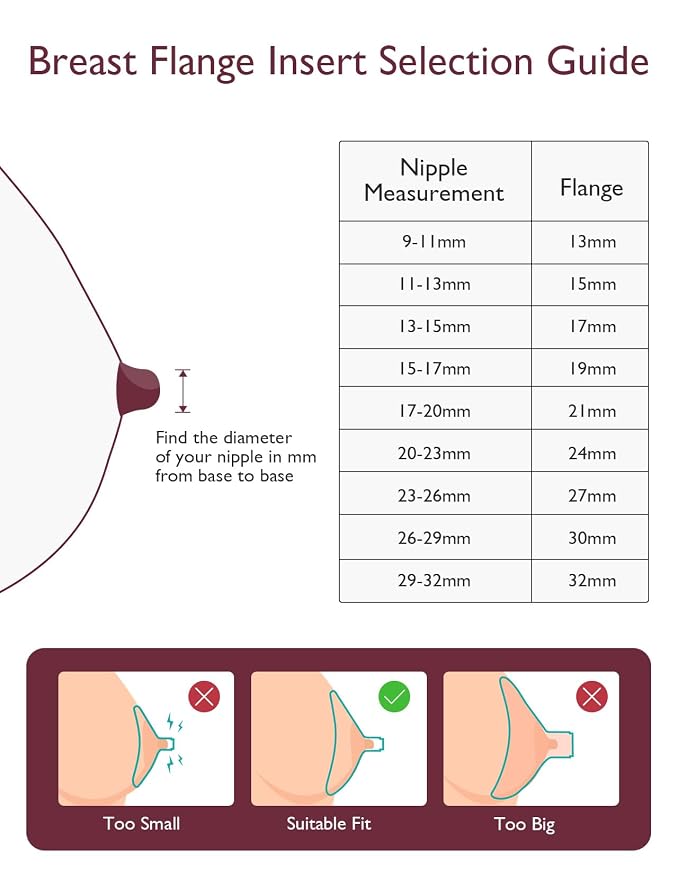 Momcozy Flange Insert 21mm Compatible - Image 6