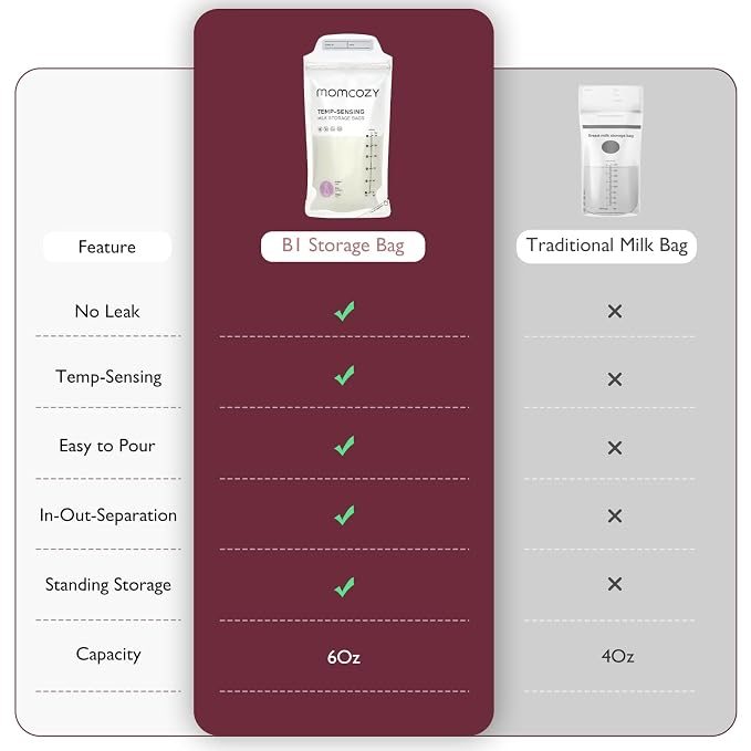 Momcozy Breastmilk Storing Bags, Temp-Sensing Discoloration Milk Storing Bags - Image 4