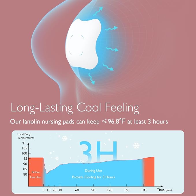 Momcozy Hydrogel Nipple Pads - Image 5