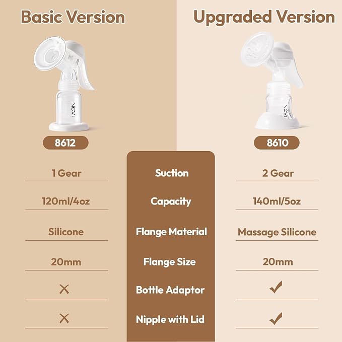 NCVI Manual Breast Pump for Breastfeeding Small Nipple, 20mm Silicone Soft - Image 9