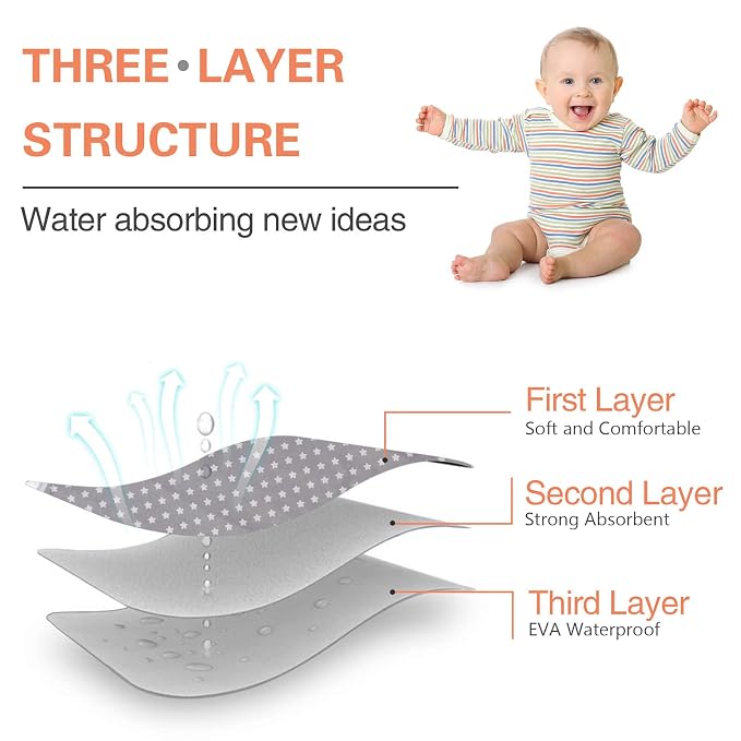 Baby Diaper Changing Pad, 21 5/8" x 31.5" Waterproof Changing Pad Liners - Image 2