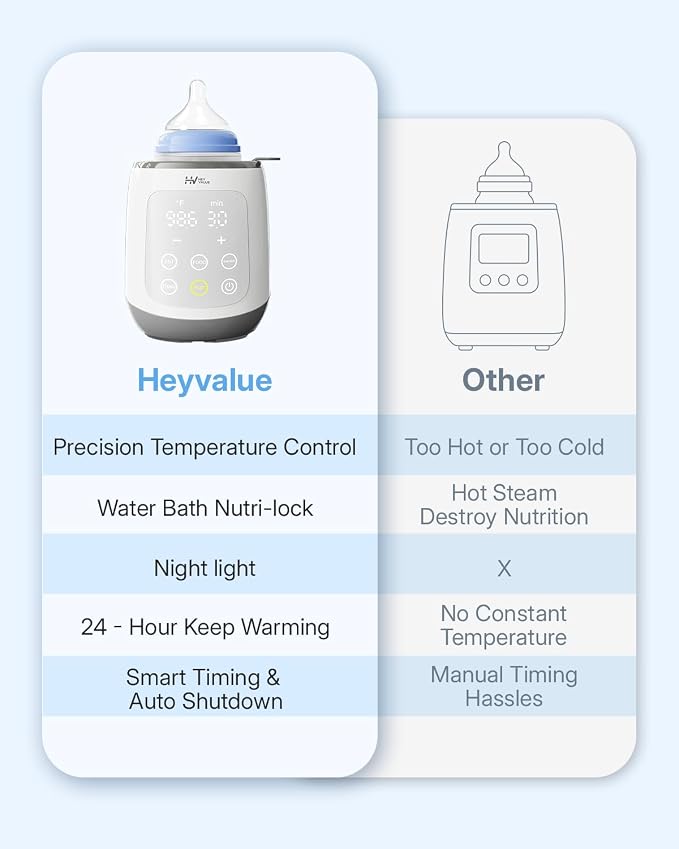 HEYVALUE Bottle Warmer, 10-in-1 Fast Baby Bottle Warmer - Image 7