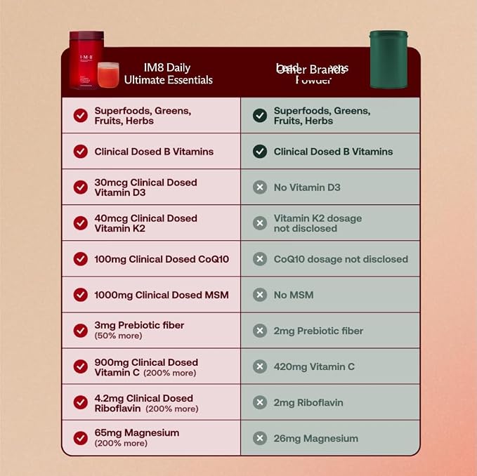 IM8 Daily Ultimate Essentials All-in-One Multivitamin Supplement - Image 6