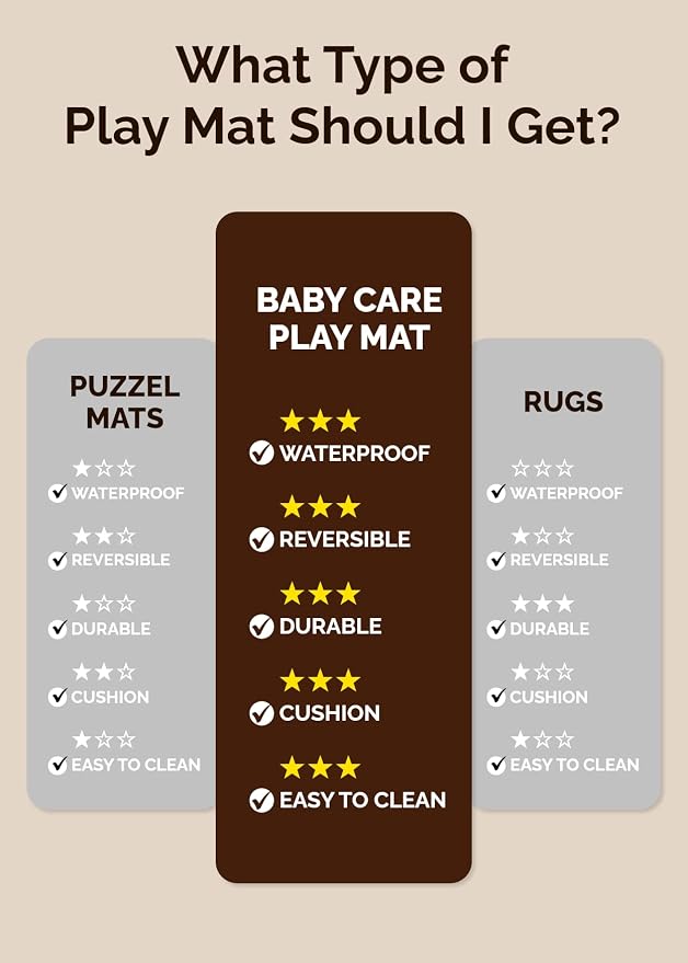 Baby Care Play Mat 82'' x 55'' Original One-Piece Reversible Rollable - Image 7