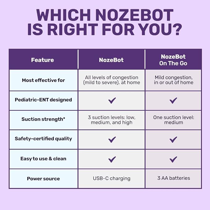 Dr. Noze Best NozeBot On The Go Nasal Aspirator - Image 7