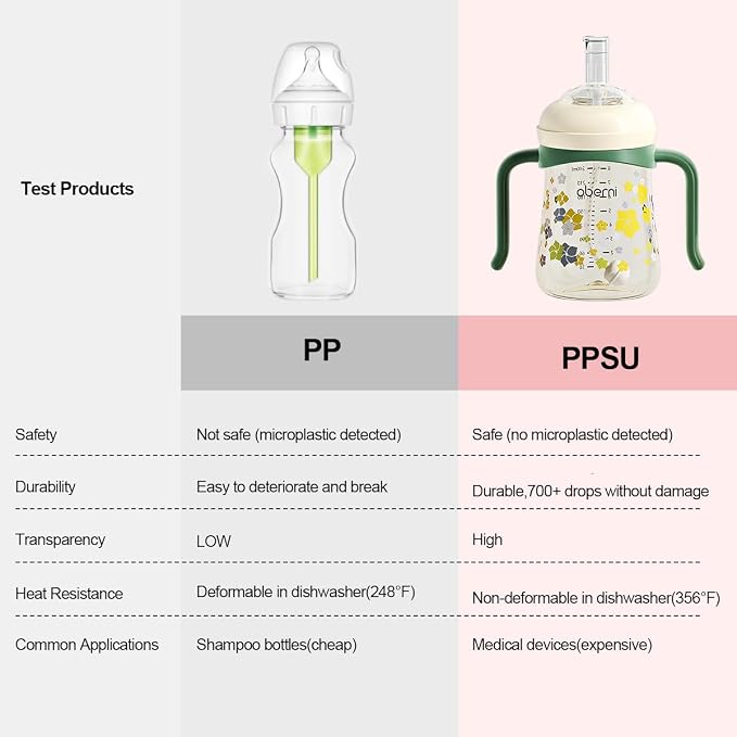 PPSU No Spill Sippy cups, Weighted Straw Toddler Water Bottle - Image 3