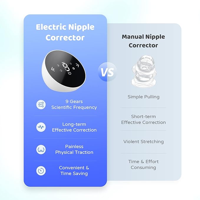 Electric Nipple Corrector for Flat or Inverted Nipples, Portable Nipple Pump - Image 5