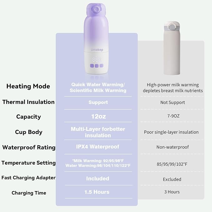 Portable Bottle Warmer for Travel: Large 12oz Capacity - Image 7