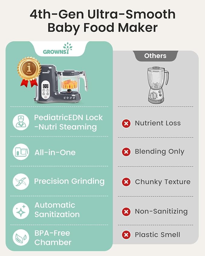 GROWNSY Baby Food Maker with Steam Basket, One Step Baby Food Processor Steamer - Image 3