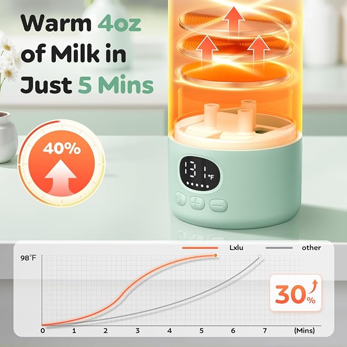Portable Bottle Warmer 17oz Large Capacity Bottle Warmer - Image 2