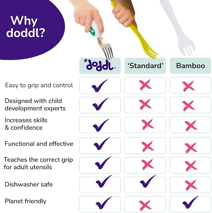 doddl Toddler Utensils, Ergonomic Fork Spoon and Knife Set - Image 2