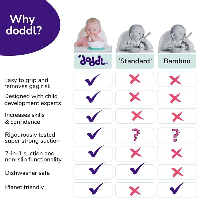 Doddl Baby Spoon and Fork, Cutlery Set - Image 5