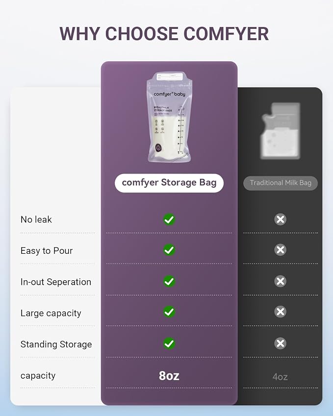 150 Pcs Breastmilk Storage Bags, 8oz Large Capacity, No Leak, Easy Storage - Image 7