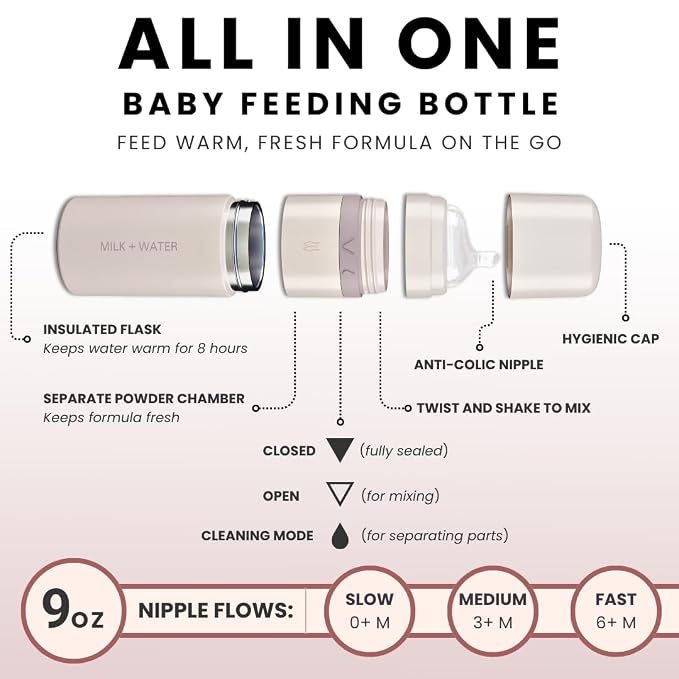 MILK & WATER All in One Baby Bottle & Baby Formula Dispenser On The Go - Image 2