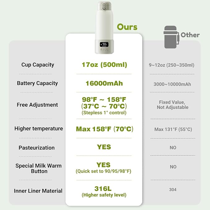 Portable Milk Warmer, 17oz Large Capacity Bottle Warmer - Image 6