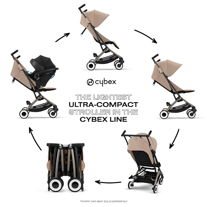 Cybex Libelle 2 Travel pockit Baby Stroller - Image 3