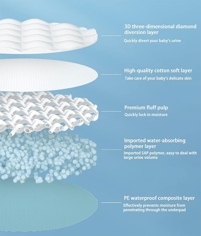 Disposable Changing Pad, Baby Incontinence Changing Pads Diaper UnderPads - Image 4
