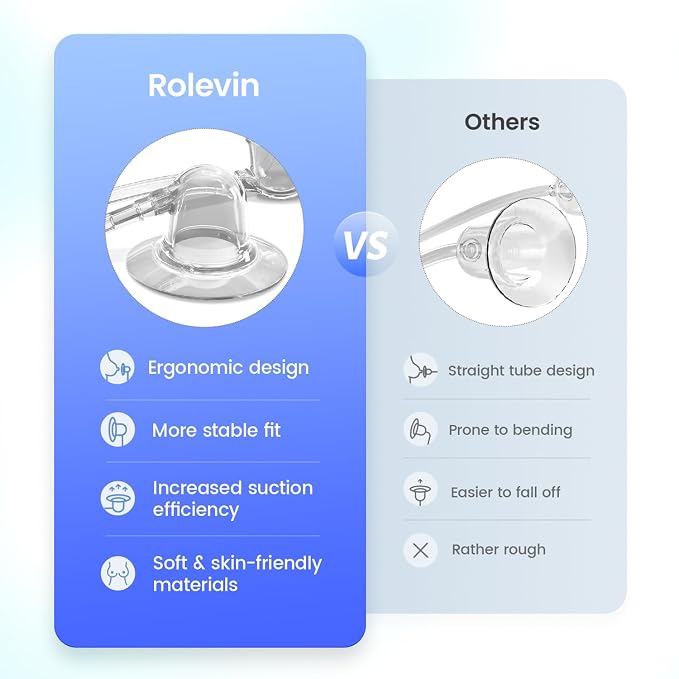 20mm Medium Suction Cup for Electric Nipple Corrector - Image 3
