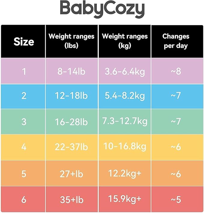 Babycozy Boucy Newborn Diapers for Sensitive Skin, Hypoallergenic Disposable - Image 2