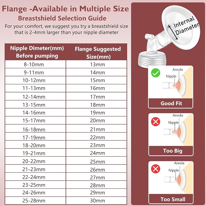 2 Packs 29mm Flange Set, Updated Soft Rim Shield and Wide Mouth Base Connector - Image 3