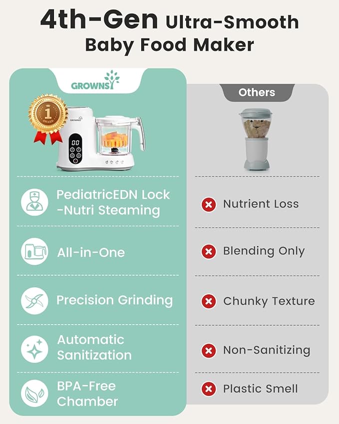 GROWNSY Baby Food Maker with Steam Basket, One Step Baby Food Processor Steamer - Image 4
