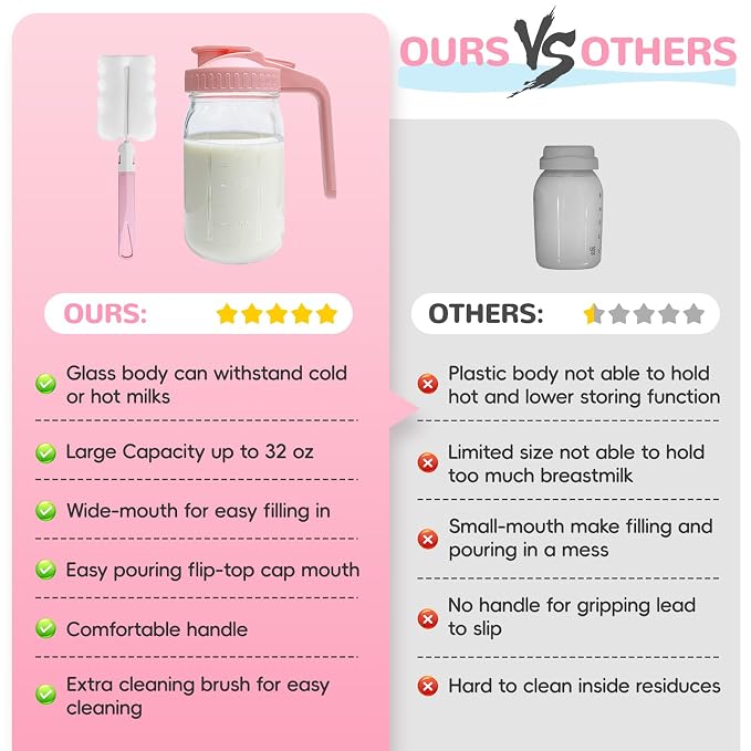 2 PACK Breast Milk Pitcher 32OZ Glass Breastmilk Pitcher - Image 6