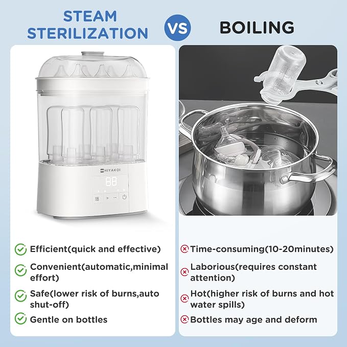 Bottle Sterilizer and Dryer, HIYAKOI Electric Steam Baby Bottle Sterilizer and - Image 7