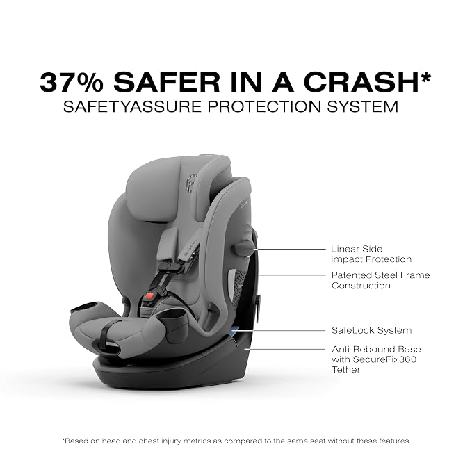 Callisto G 360 Select Rotating All-in-One Convertible Car Seat - Image 5