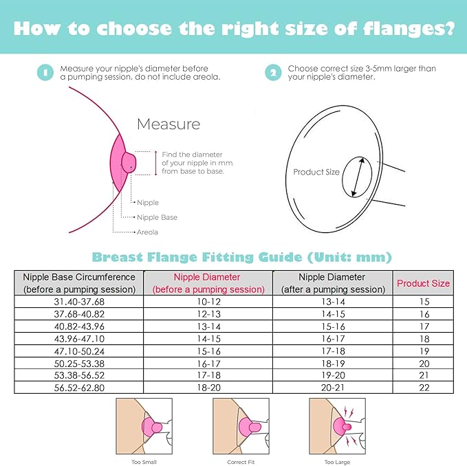 17mm Silicone Flange Inserts Compatible - Image 6