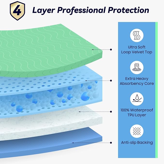6 Pack 36” x 36” Extra Heavy Absorbency Washable Underpads, Waterproof Quick - Image 2
