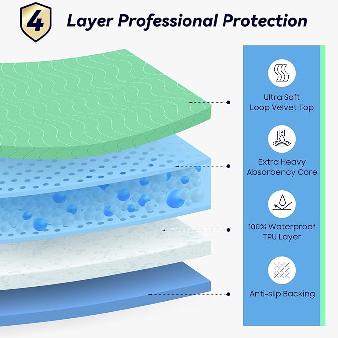 4 Pack 36” x 36” Extra Heavy Absorbency Washable Underpads, Waterproof Quick - Image 2