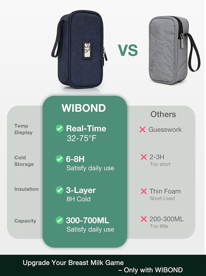 Breast Milk Cooler Travel Bag, Real-Time Temperature Display, Holds 20oz - Image 4