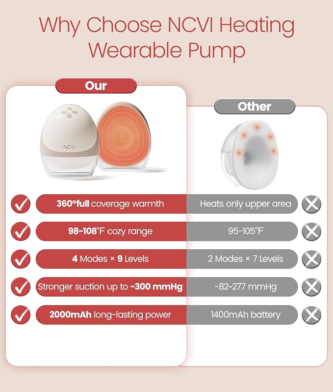 NCVI Heated Breast Pump Hands Free 8161, Wearable 360° Surround Heating - Image 3