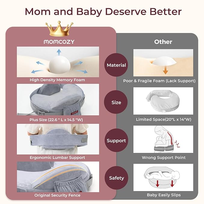 Momcozy CozyPro Nursing Pillow - Image 7