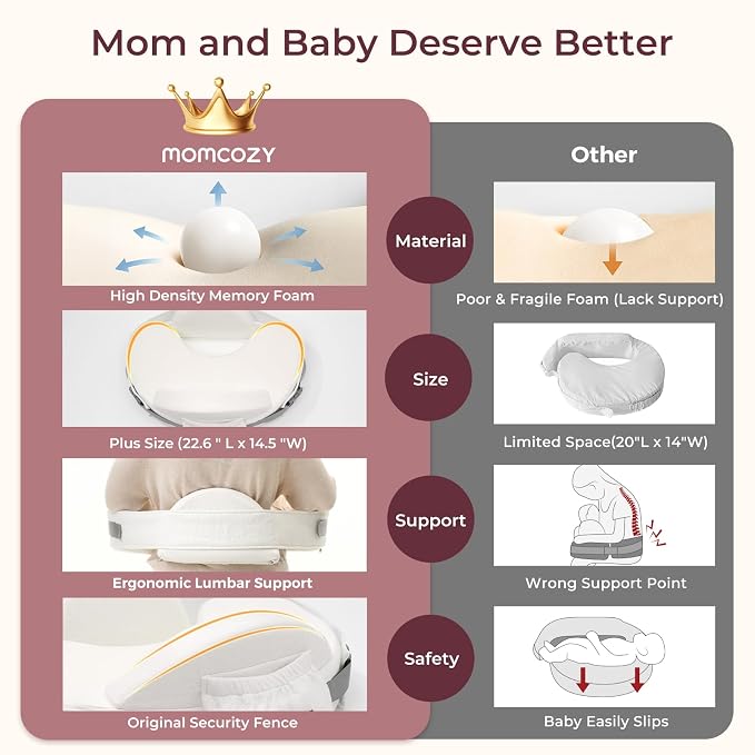Momcozy CozyPro Nursing Pillow - Image 7