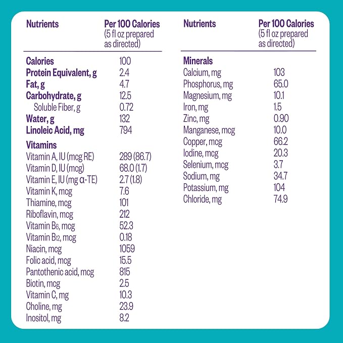 Pepticate Baby Formula, Hypoallergenic Powdered Infant Formula - Image 9