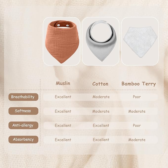 Yoofoss Muslin Baby Bibs 10 Pack 100% Organic Cotton 6-Layer Soft Absorbent - Image 2