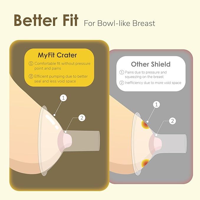 Maymom MyFit, Crater Series, 24 mm 2xTwo-Piece Breastshield Compatible - Image 3