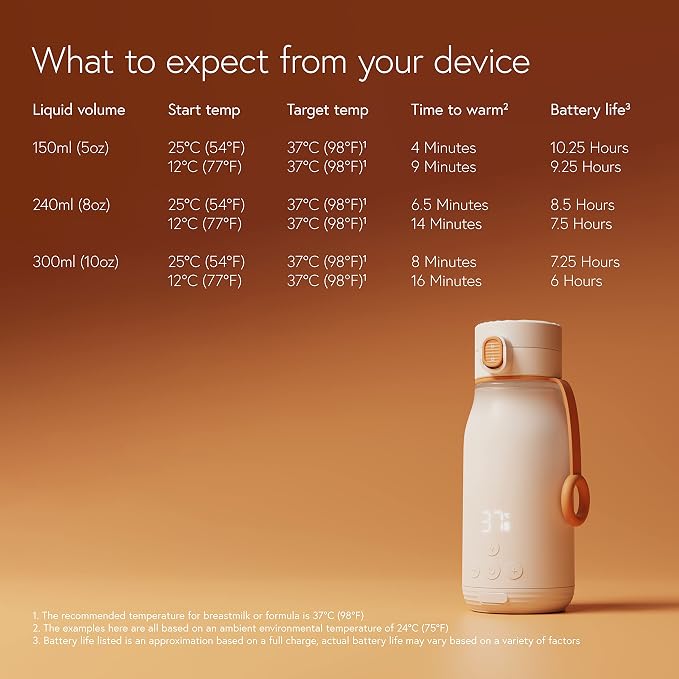 BuubiBottle Portable Milk Warmer - Image 6