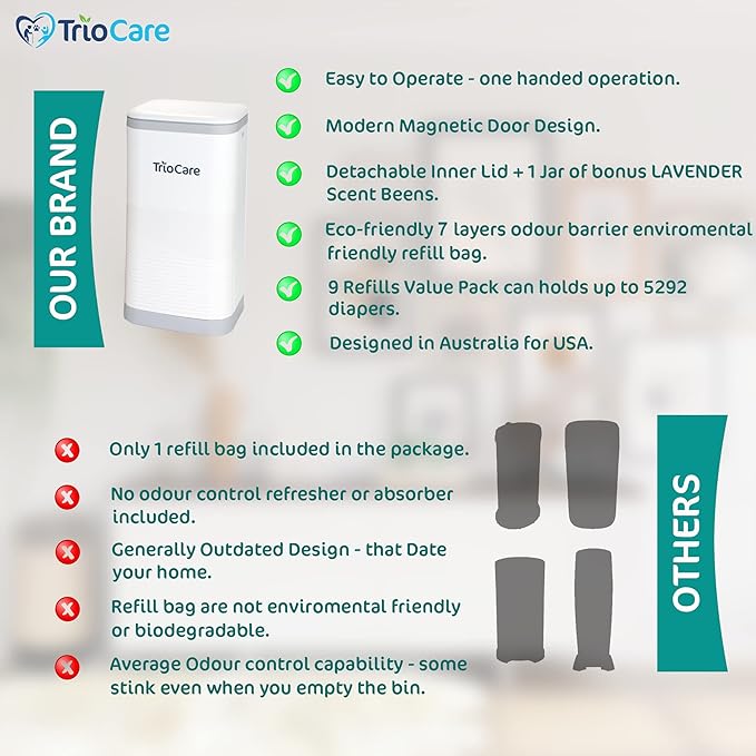 Odor Locking Blocking Control Diaper Pail White | Over 12 Months Refill Bag - Image 3
