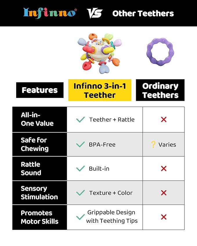 Baby Montessori Rattle & Teething Toys - Image 6