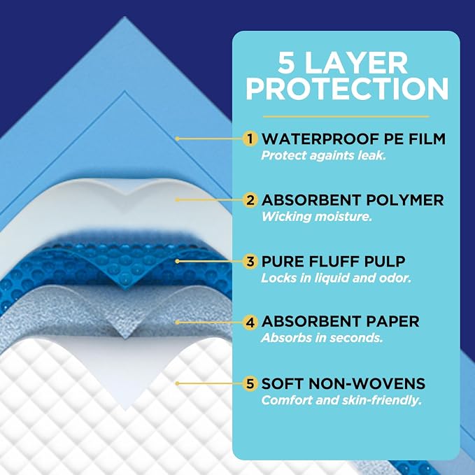 Disposable Bed Pads for Incontinence 23" x 36" - Image 3