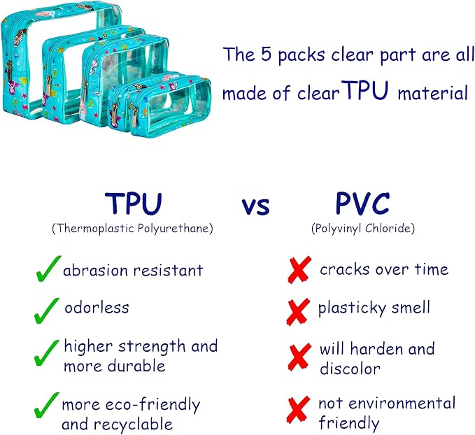 TSA Approved 5-Piece Diaper Bag Organizer Pouch Set Clear Waterproof TPU Kids - Image 3